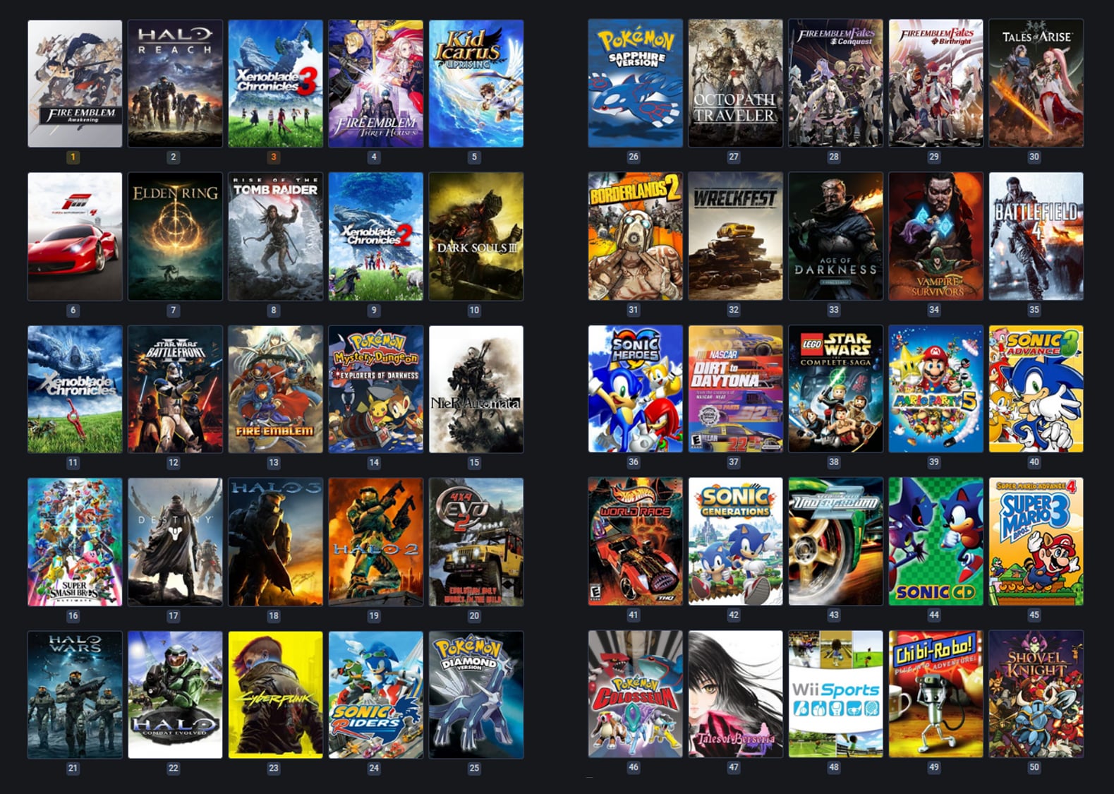 My top 50 video games of all time ranked : r/videogames